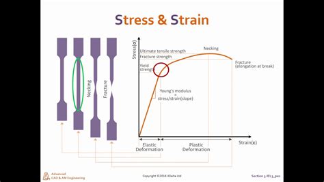 tensile strength 500 mpa|ultimate tensile strength vs stress.